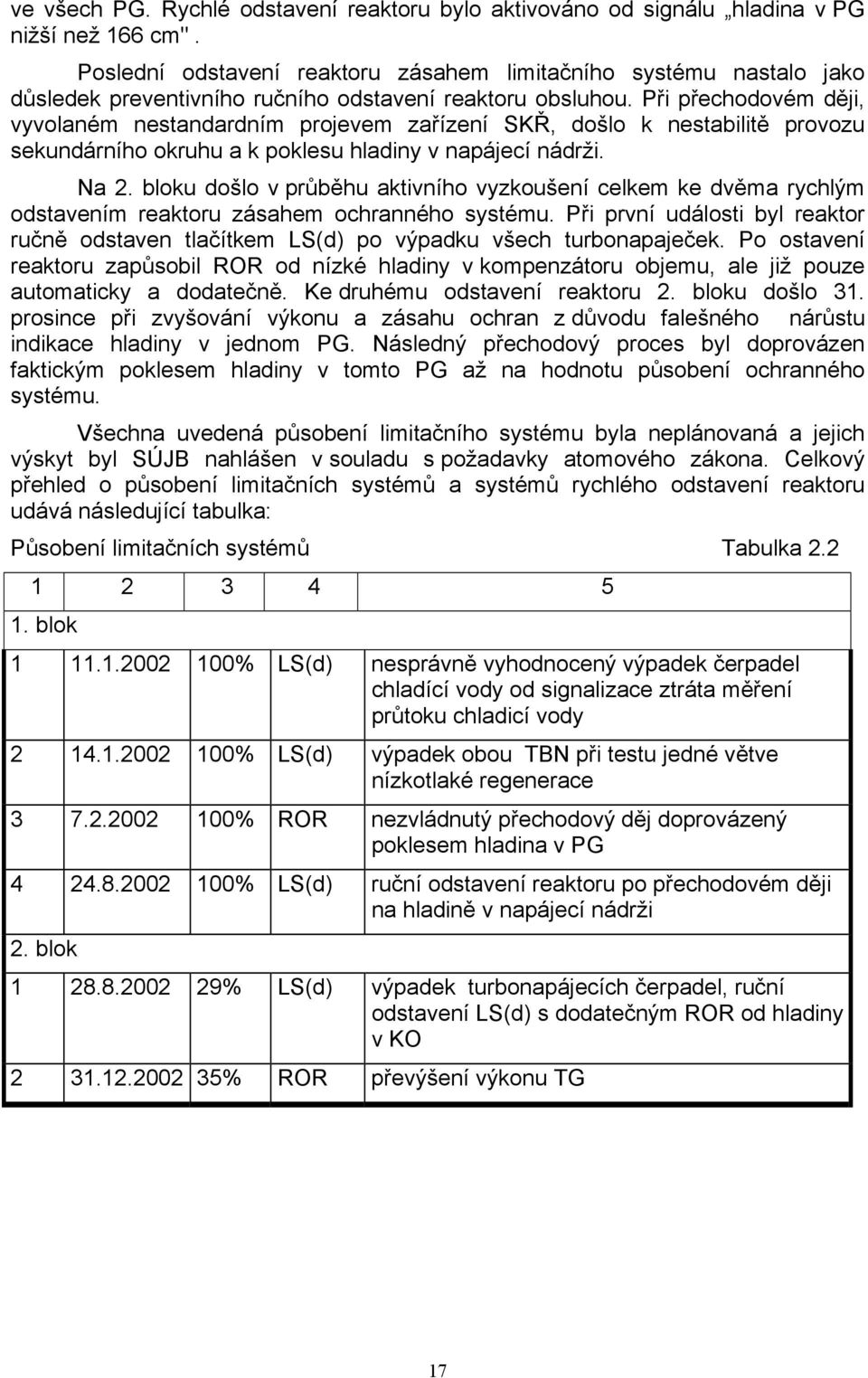 Při přechodovém ději, vyvolaném nestandardním projevem zařízení SKŘ, došlo k nestabilitě provozu sekundárního okruhu a k poklesu hladiny v napájecí nádrži. Na 2.