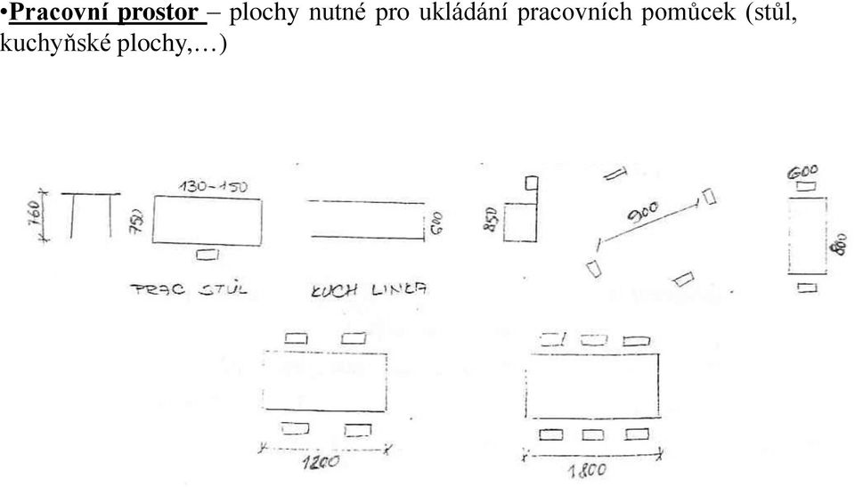 ukládání pracovních