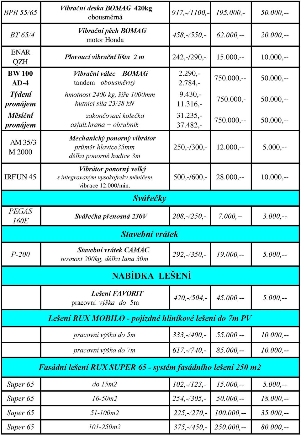 hrana + obrubník 2.290,- 2.784,- 9.430,- 11.316,- 31.235,- 37.482,- 750.000,-- 50.000,-- 750.000,- 50.000,-- 750.000,-- 50.000,-- AM 35/3 M 2000 Mechanický ponorný vibrátor průměr hlavice35mm délka ponorné hadice 3m 250,-/300,- 12.