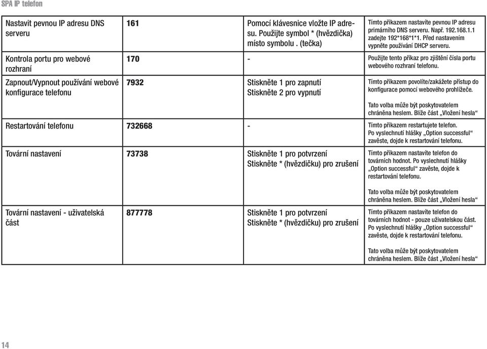 Před nastavením vypněte používání DHCP serveru. 170 - Použijte tento příkaz pro zjištění čísla portu webového rozhraní telefonu.