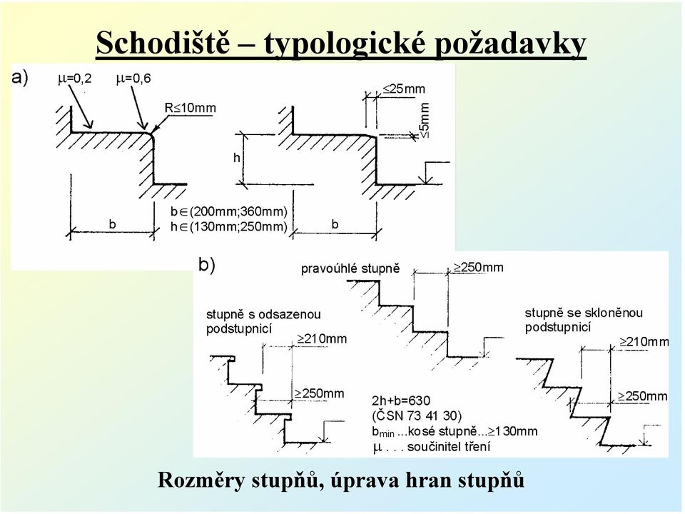 požadavky