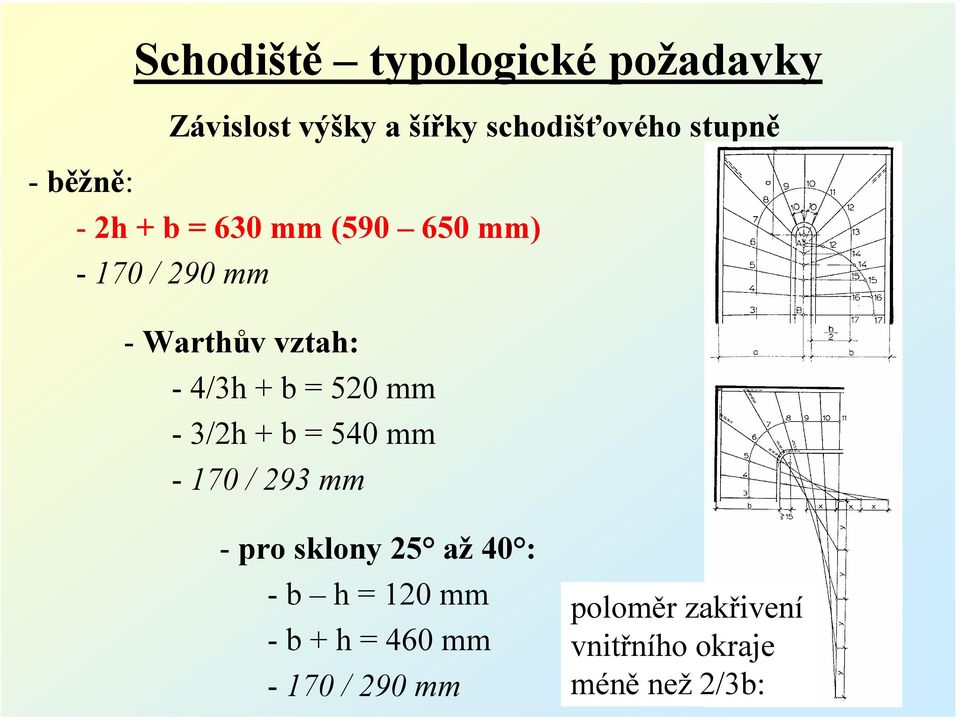 = 520 mm - 3/2h + b = 540 mm - 170 / 293 mm - pro sklony 25 až 40 : - b h = 120