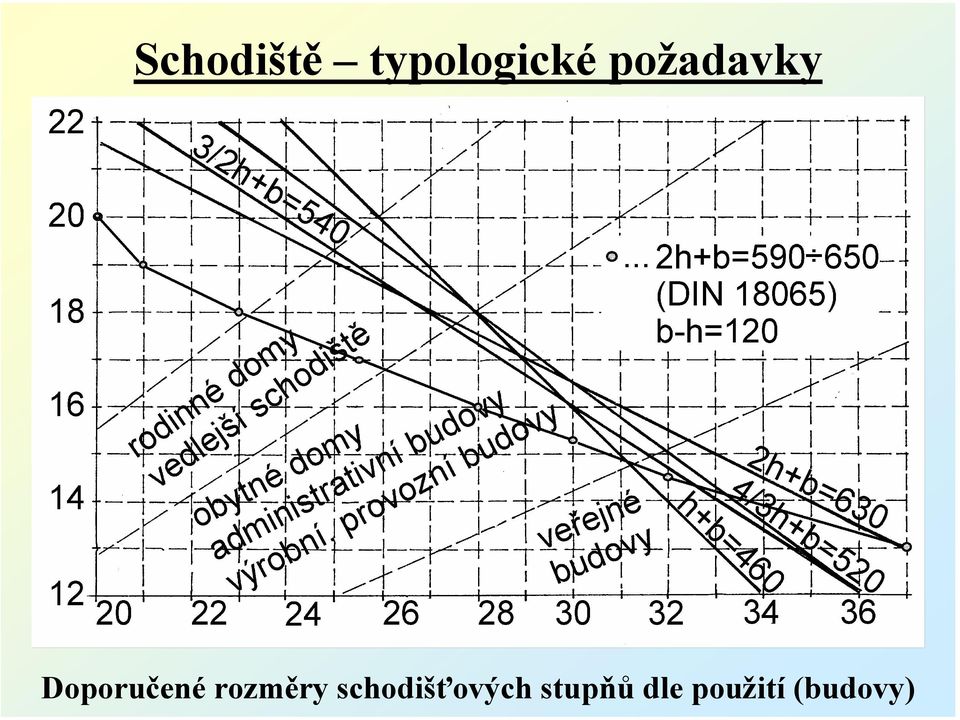 rozměry schodišťových