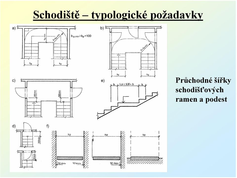 požadavky