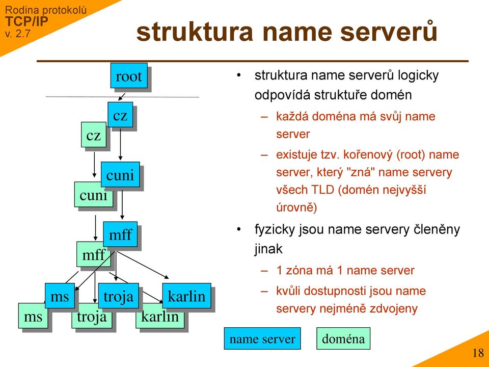 kořenový (root) name server, který "zná" name servery všech TLD (domén nejvyšší úrovně) mff mff fyzicky