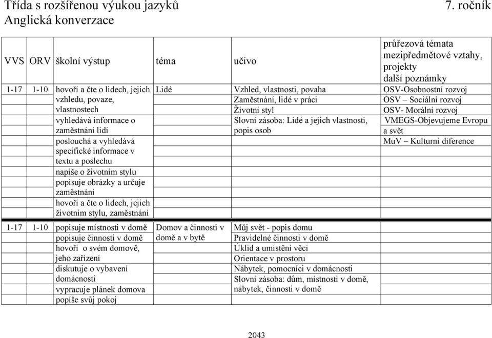 vlastnostech Životní styl OSV- Morální rozvoj vyhledává informace o Slovní zásoba: Lidé a jejich vlastnosti, VMEGS-Objevujeme Evropu zaměstnání lidí popis osob a svět poslouchá a vyhledává specifické