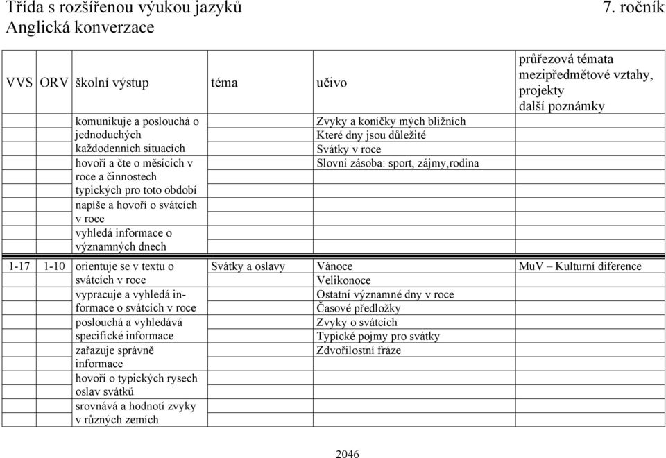 roce a činnostech typických pro toto období napíše a hovoří o svátcích v roce vyhledá informace o významných dnech průřezová témata projekty 1-17 1-10 orientuje se v textu o Svátky a oslavy Vánoce