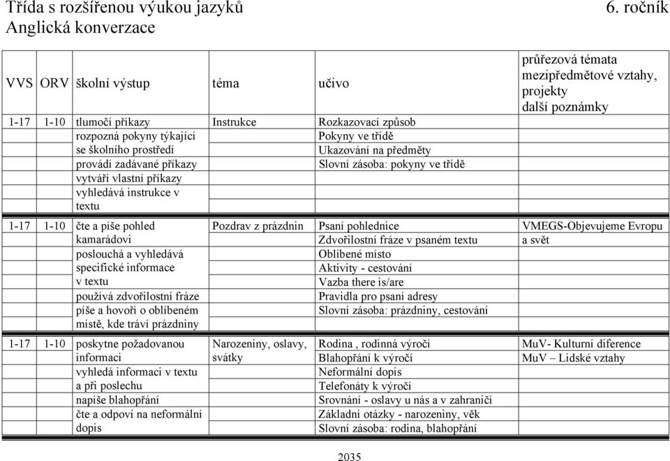 třídě vytváří vlastní příkazy vyhledává instrukce v textu průřezová témata projekty 1-17 1-10 čte a píše pohled Pozdrav z prázdnin Psaní pohlednice VMEGS-Objevujeme Evropu kamarádovi Zdvořilostní