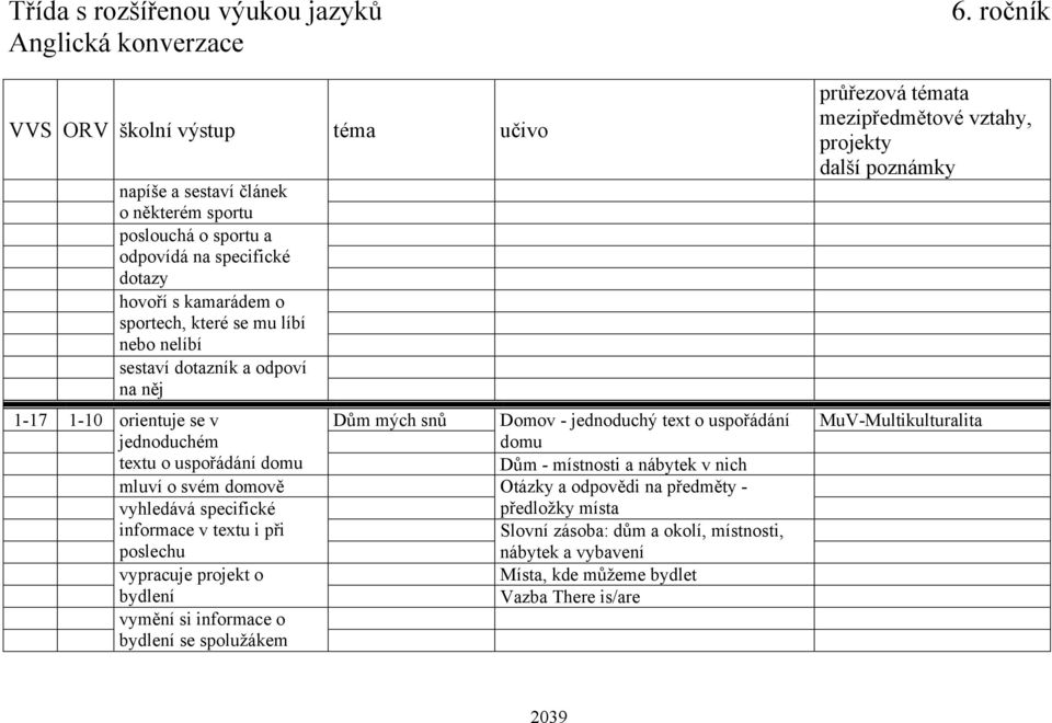 na něj průřezová témata projekty 1-17 1-10 orientuje se v jednoduchém textu o uspořádání domu Dům mých snů Domov - jednoduchý text o uspořádání domu Dům - místnosti a nábytek v nich