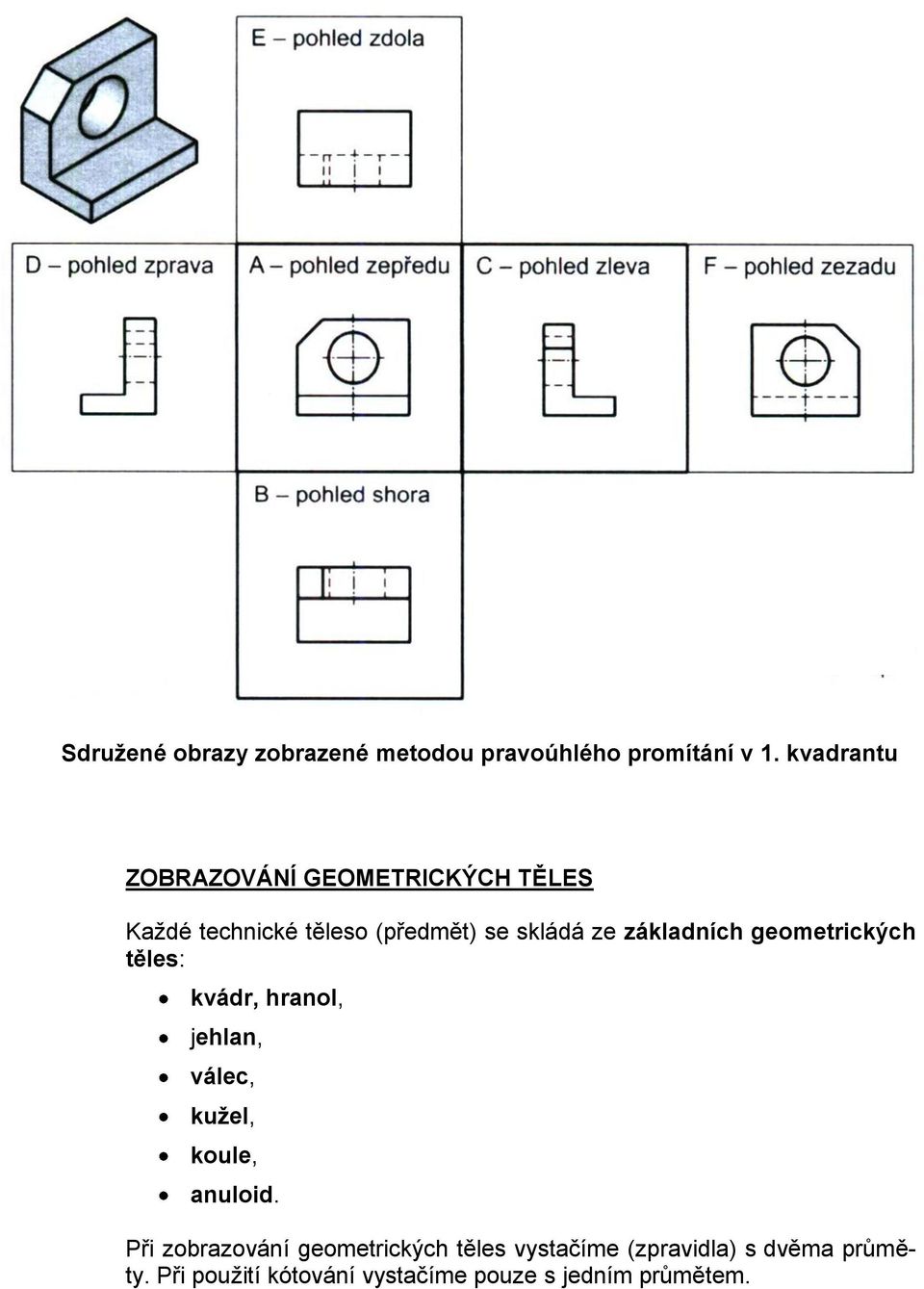 základních geometrických těles: kvádr, hranol, jehlan, válec, kužel, koule, anuloid.