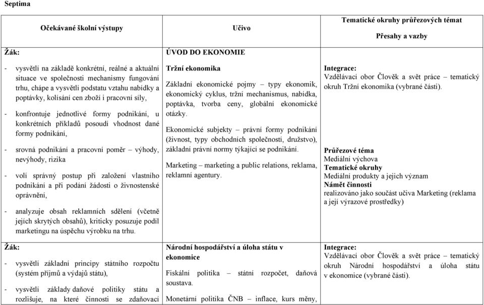 a pracovní poměr výhody, nevýhody, rizika volí správný postup při založení vlastního podnikání a při podání žádosti o živnostenské oprávnění, analyzuje obsah reklamních sdělení (včetně jejích