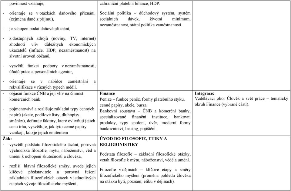 z dostupných zdrojů (noviny, TV, internet) zhodnotí vliv důležitých ekonomických ukazatelů (inflace, HDP, nezaměstnanost) na životní úroveň občanů, vysvětlí funkci podpory v nezaměstnanosti, úřadů