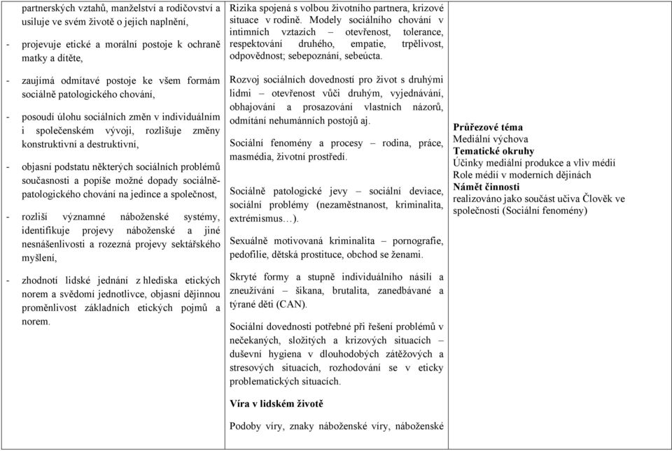 popíše možné dopady sociálněpatologického chování na jedince a společnost, rozliší významné náboženské systémy, identifikuje projevy náboženské a jiné nesnášenlivosti a rozezná projevy sektářského