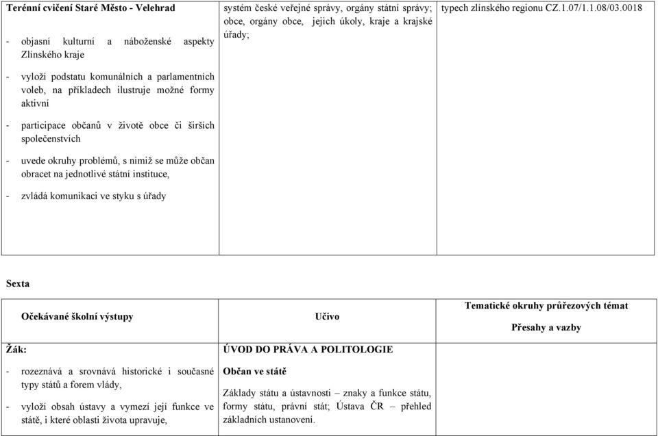 orgány státní správy; obce, orgány obce, jejich úkoly, kraje a krajské úřady; typech zlínského regionu CZ.1.07/1.1.08/03.