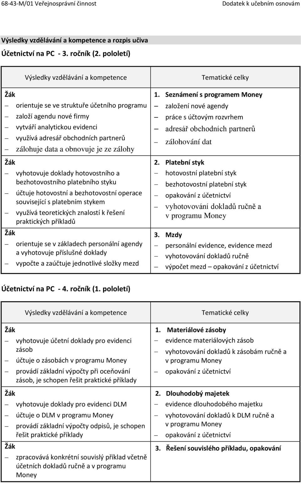 obnovuje je ze zálohy vyhotovuje doklady hotovostního a bezhotovostního platebního styku účtuje hotovostní a bezhotovostní operace související s platebním stykem využívá teoretických znalostí k