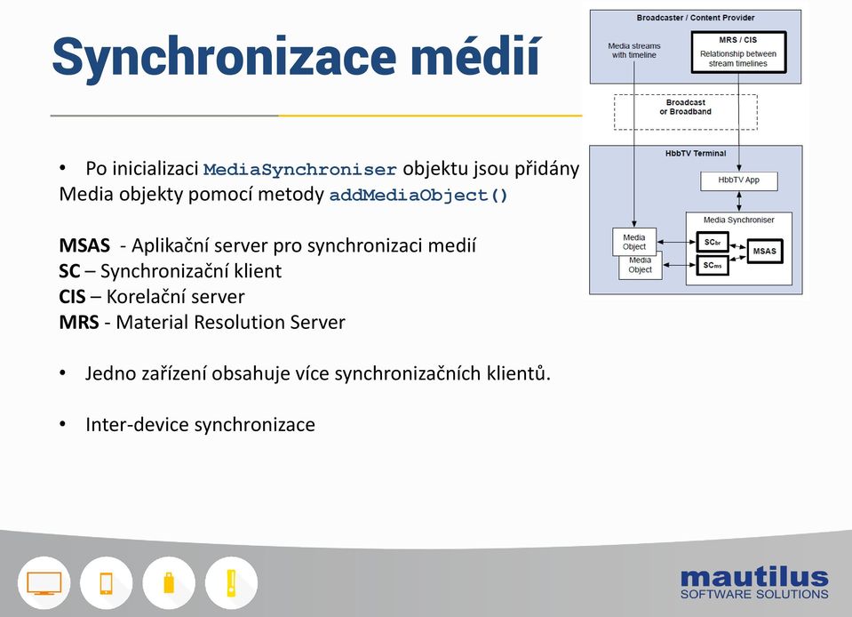 medií SC Synchronizační klient CIS Korelační server MRS - Material Resolution