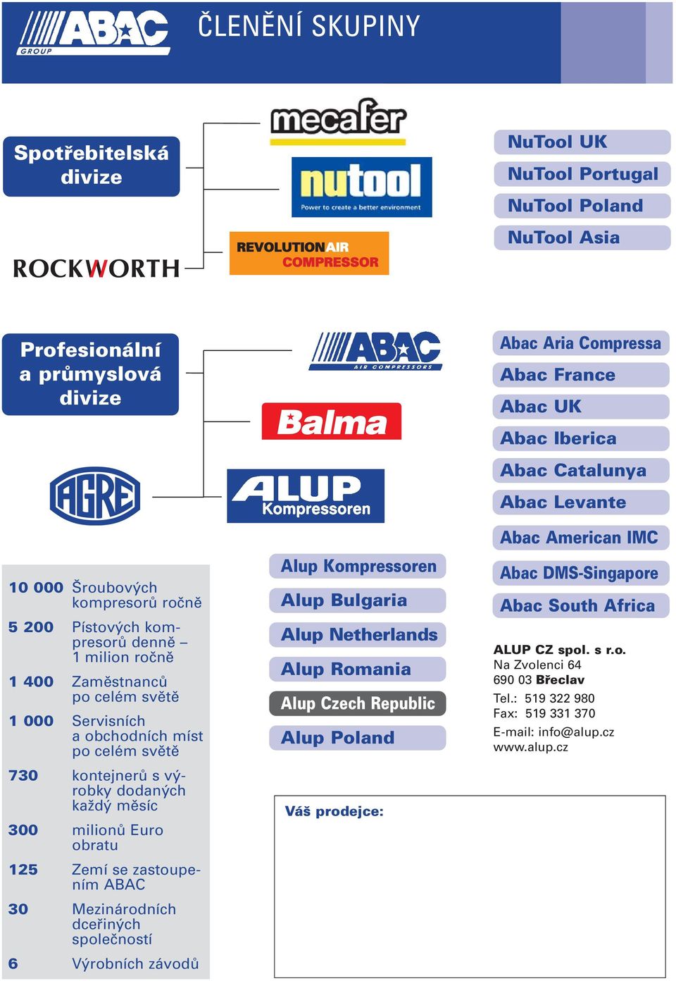 měsíc 300 milionů Euro obratu 125 Zemí se zastoupením ABAC 30 Mezinárodních dceřiných společností 6 Výrobních závodů Alup Kompressoren Alup Bulgaria Alup Netherlands Alup Romania Alup Czech Republic