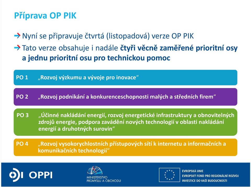 firem PO 3 PO 4 Účinné nakládání energií, rozvoj energetické infrastruktury a obnovitelných zdrojů energie, podpora zavádění nových