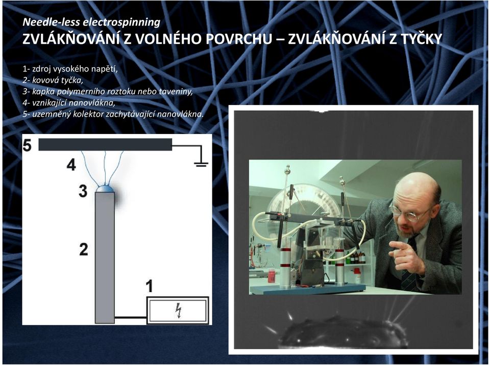 tyčka, 3-kapka polymerního roztoku nebo taveniny,