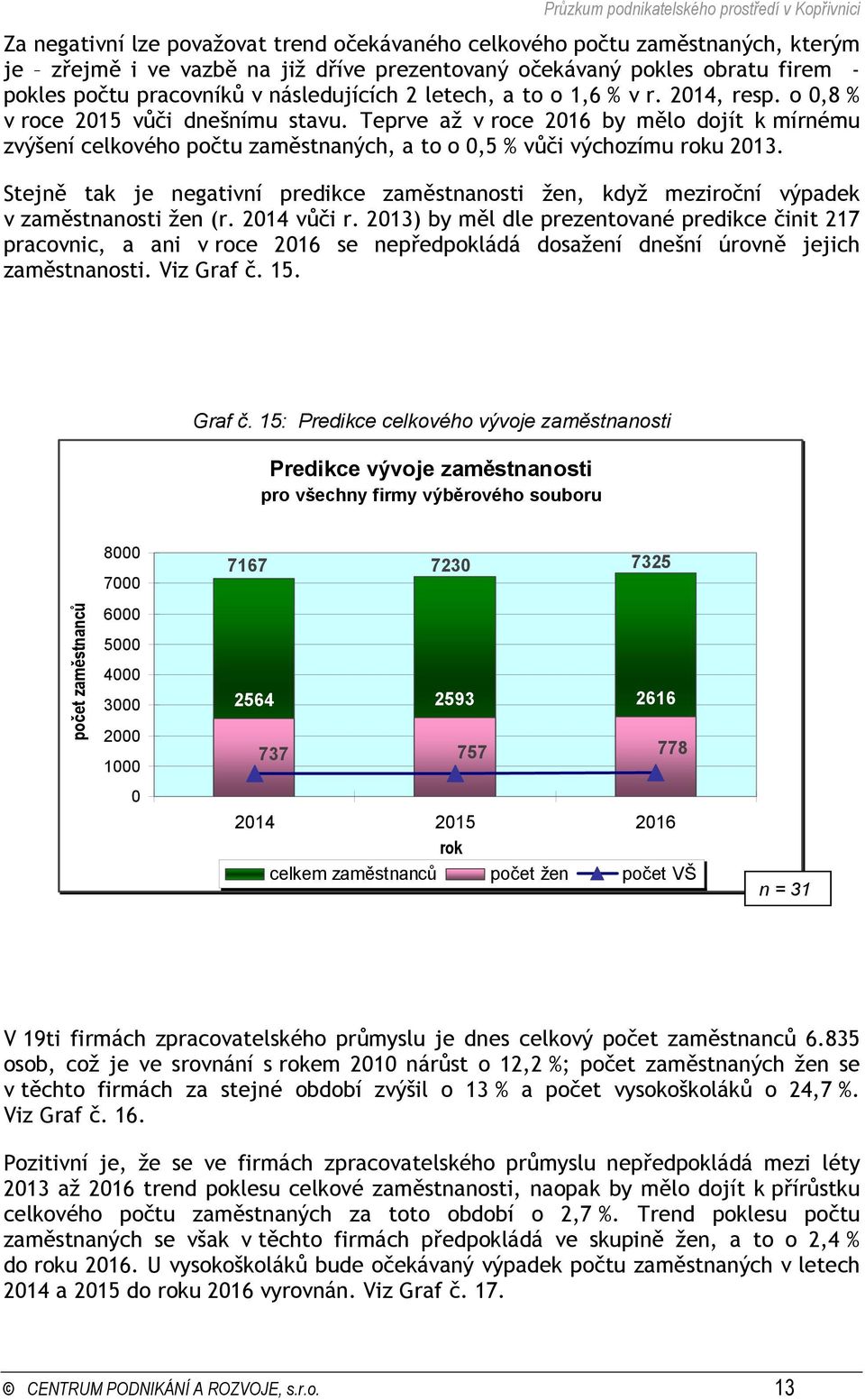Teprve až v roce by mělo dojít k mírnému zvýšení celkového počtu zaměstnaných, a to o, % vůči výchozímu roku.