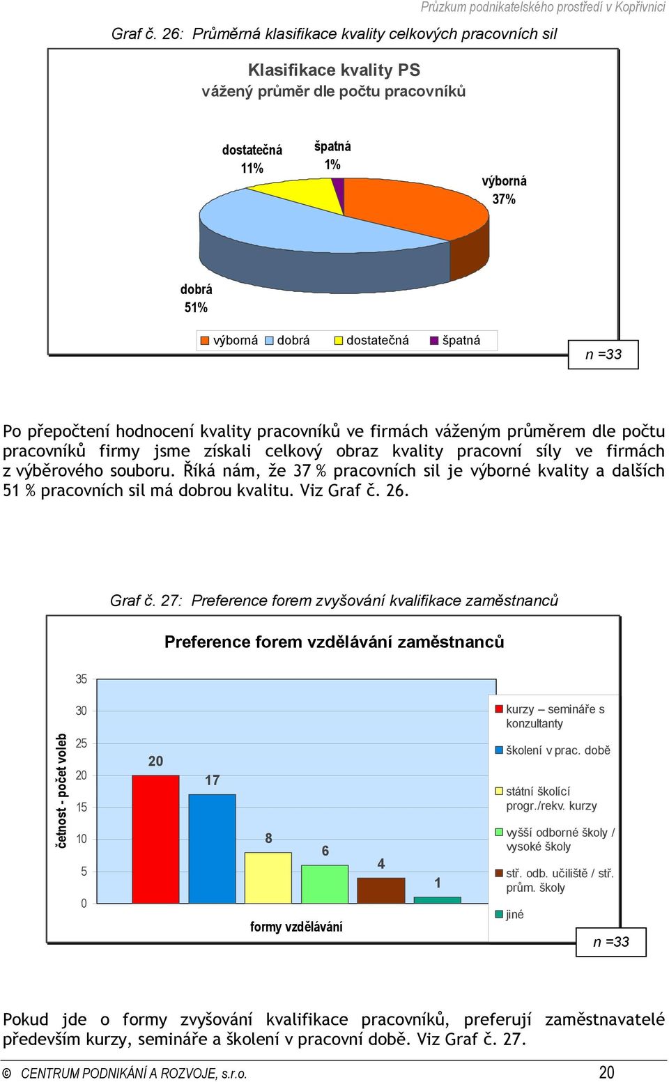 přepočtení hodnocení kvality pracovníků ve firmách váženým průměrem dle počtu pracovníků firmy jsme získali celkový obraz kvality pracovní síly ve firmách z výběrového souboru.