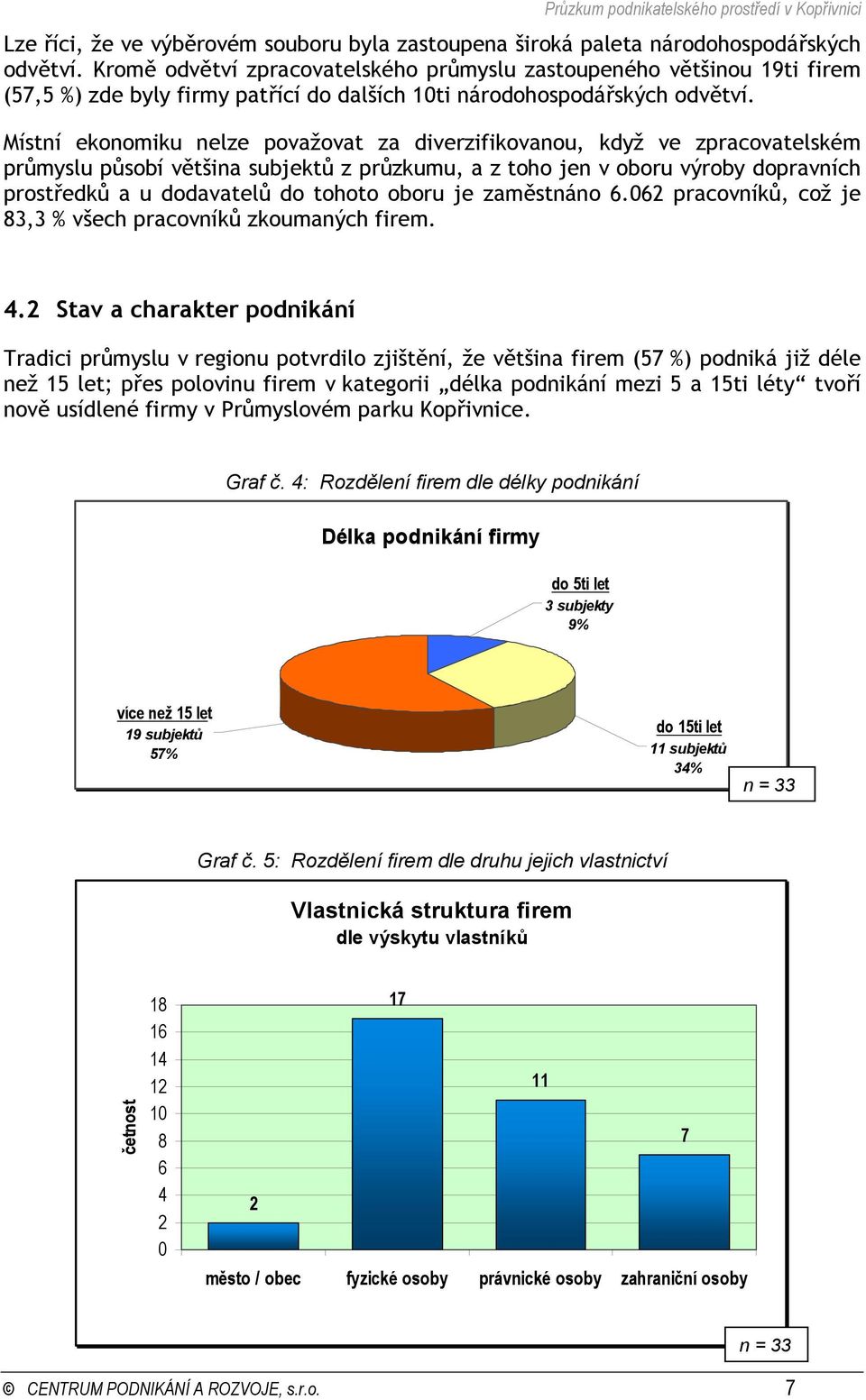 Místní ekonomiku nelze považovat za diverzifikovanou, když ve zpracovatelském průmyslu působí většina subjektů z průzkumu, a z toho jen v oboru výroby dopravních prostředků a u dodavatelů do tohoto
