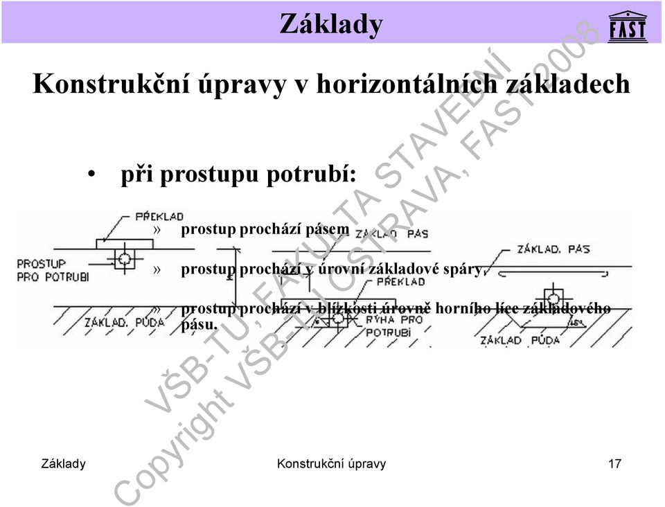 prochází v úrovní základovéspáry» prostup prochází v