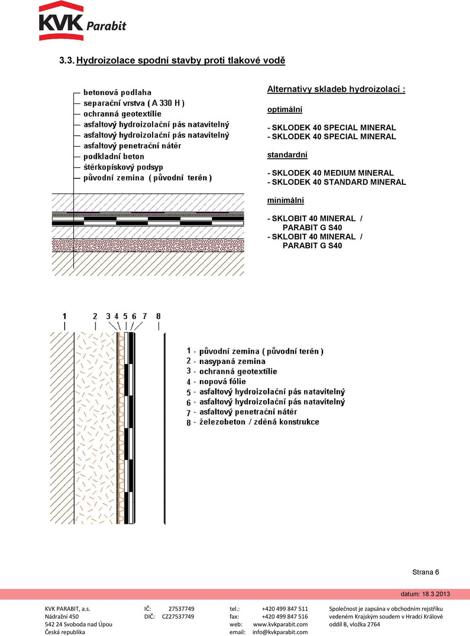 optimální standardní - SKLODEK 40 MEDIUM