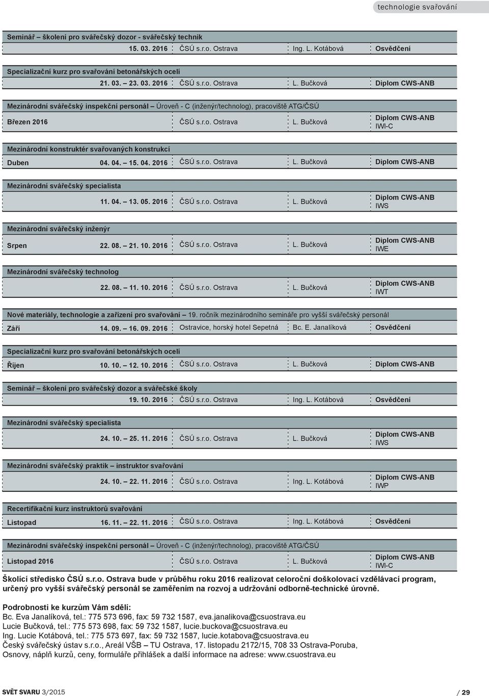 Bučková IWI-C Mezinárodní konstruktér svařovaných konstrukcí Duben 04. 04. 15. 04. 2016 ČSÚ s.r.o. Ostrava L. Bučková Mezinárodní svářečský specialista 11. 04. 13. 05. 2016 ČSÚ s.r.o. Ostrava L. Bučková IWS Mezinárodní svářečský inženýr Srpen 22.