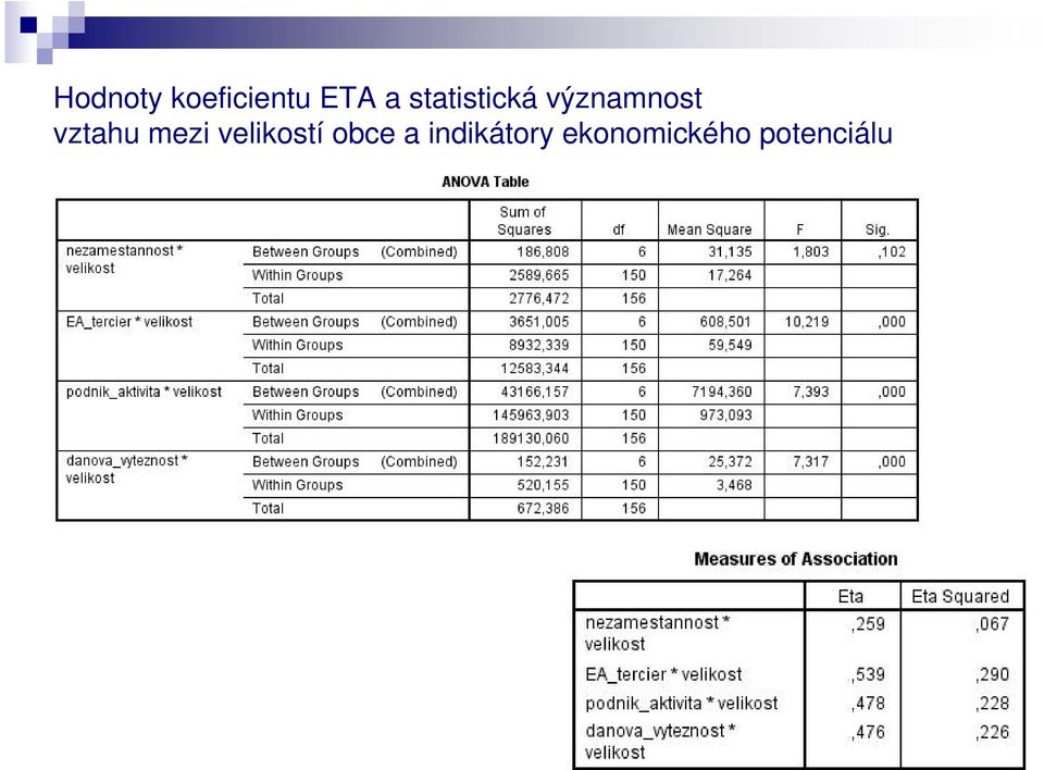 vztahu mezi velikostí obce