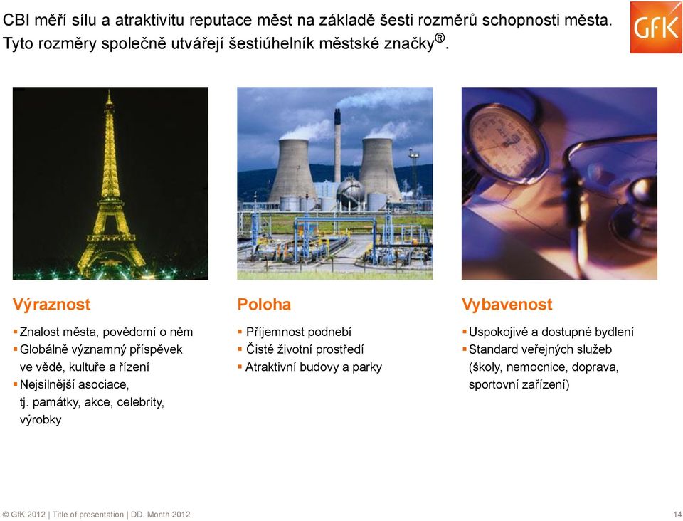 Výraznost Znalost města, povědomí o něm Globálně významný příspěvek ve vědě, kultuře a řízení Nejsilnější asociace, tj.