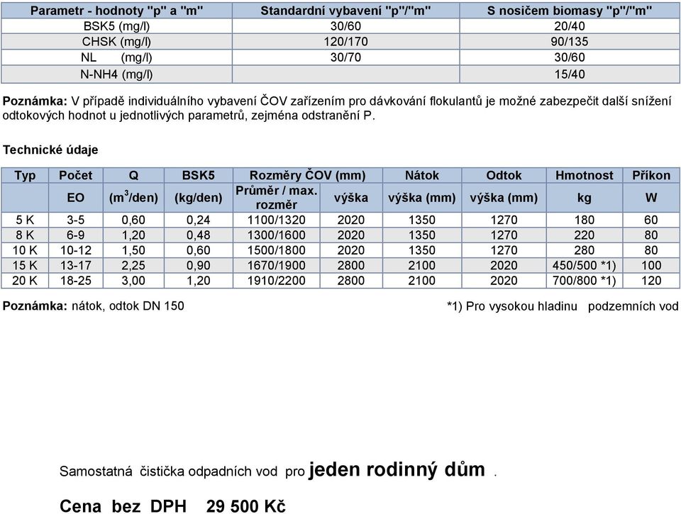 Technické údaje Typ Počet Q BSK5 Rozměry ČOV (mm) Nátok Odtok Hmotnost Příkon EO (m 3 Průměr / max.