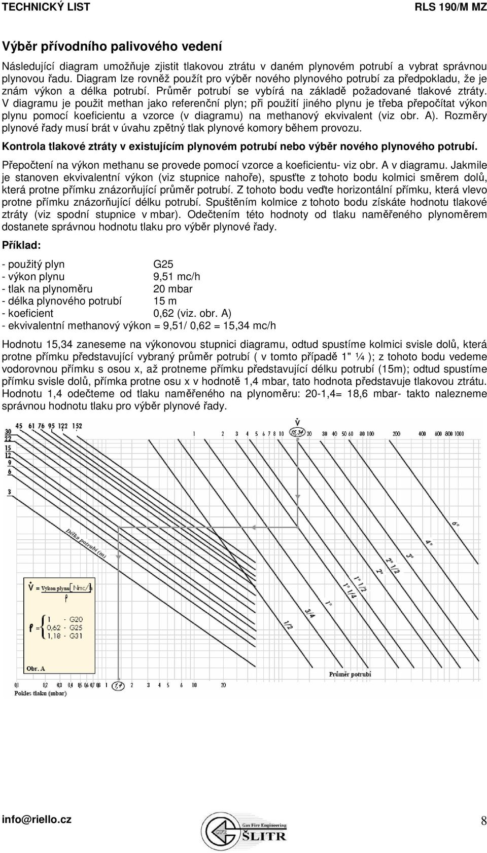 V diagramu je použit methan jako referenční plyn; při použití jiného plynu je třeba přepočítat výkon plynu pomocí koeficientu a vzorce (v diagramu) na methanový ekvivalent (viz obr. A).