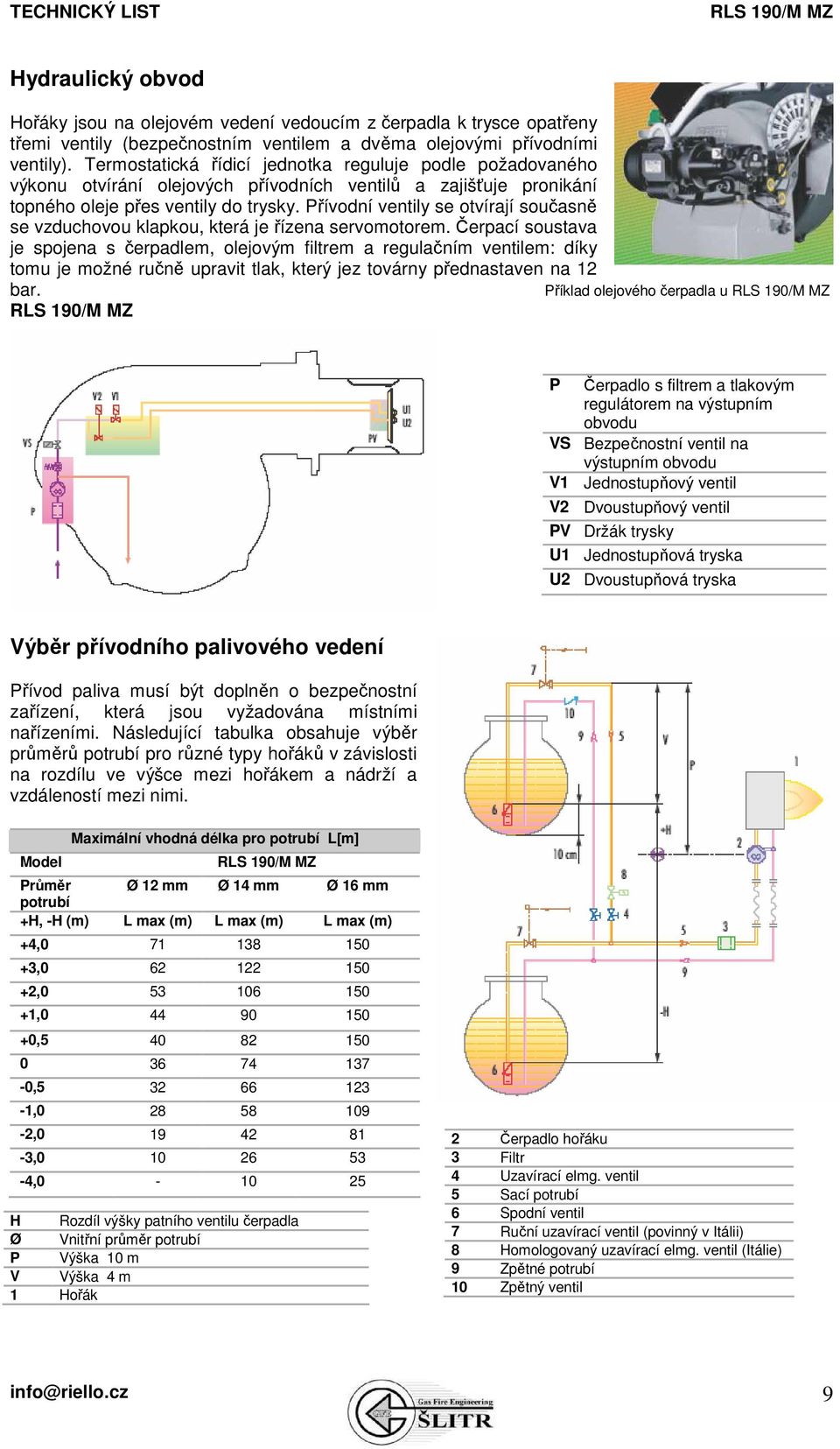 Přívodní ventily se otvírají současně se vzduchovou klapkou, která je řízena servomotorem.