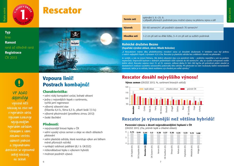 v případě příznivých podmínek jsou možné výsevy na přelomu srpna a září Řepka ozimá linie raná až středně raná Registrace ČR 2013 Výsevek 50 60 semen/m 2, při pozdních výsevech 70 semen/m 2 Hloubka