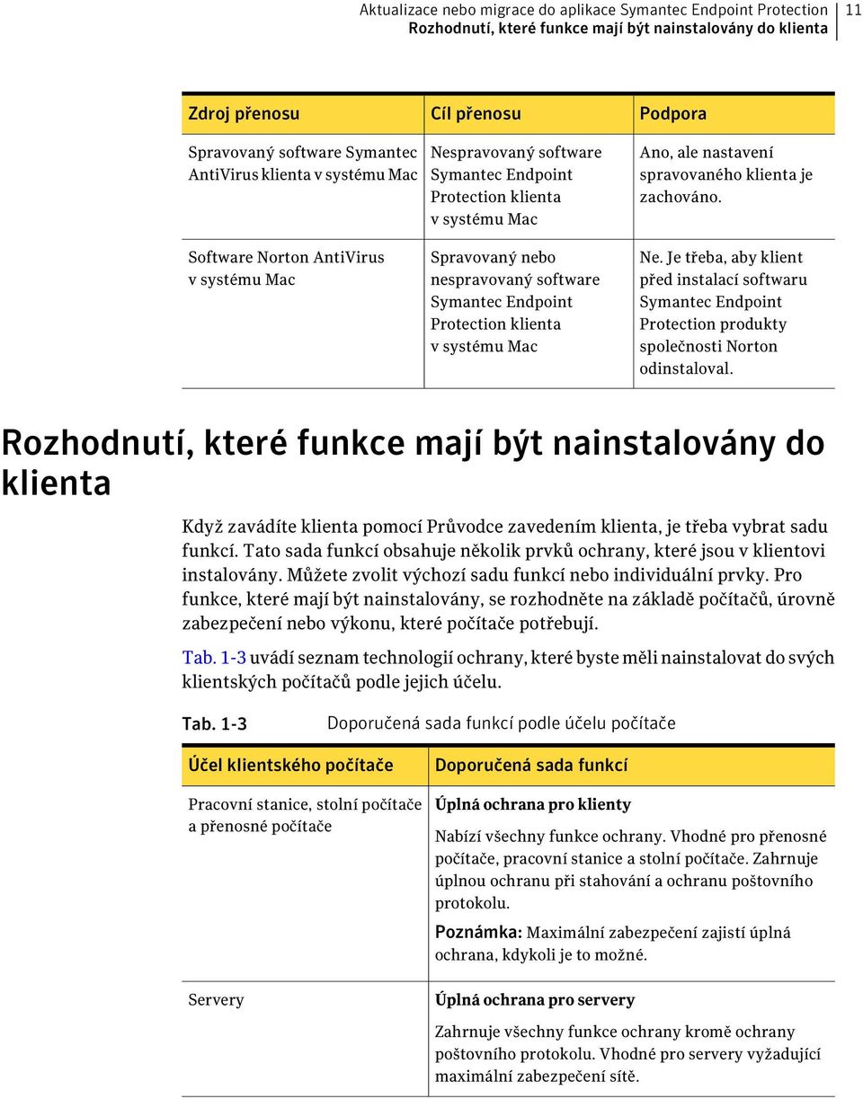 Software Norton AntiVirus v systému Mac Spravovaný nebo nespravovaný software Symantec Endpoint Protection klienta v systému Mac.