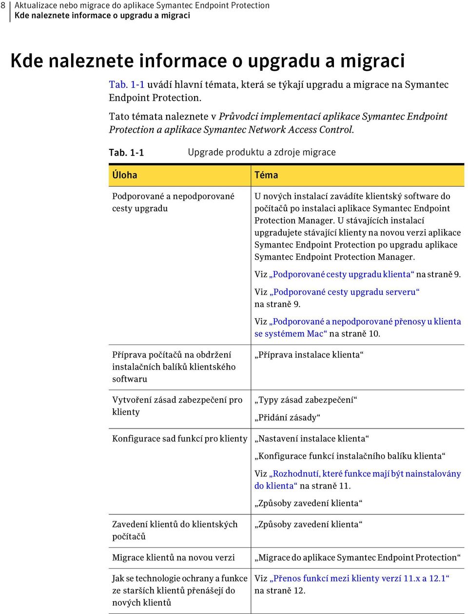 Tato témata naleznete v Průvodci implementací aplikace Symantec Endpoint Protection a aplikace Symantec twork Access Control. Tab.