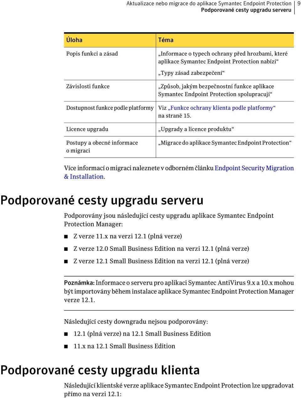 Symantec Endpoint Protection spolupracují Viz Funkce ochrany klienta podle platformy na straně 15.