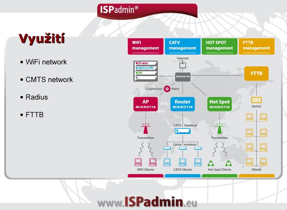 network