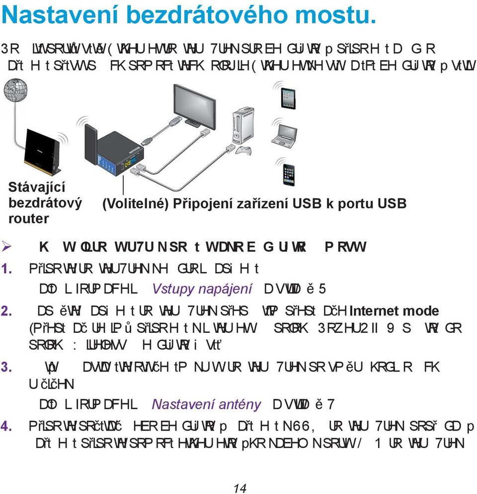 Stávající bezdrátový router (Volitelné) Připojení zařízení USB k portu USB & KF H WH OL URX WH U 7UH N SRX åt W M DNR EH ]G Ui WRY ê P RVW 1.