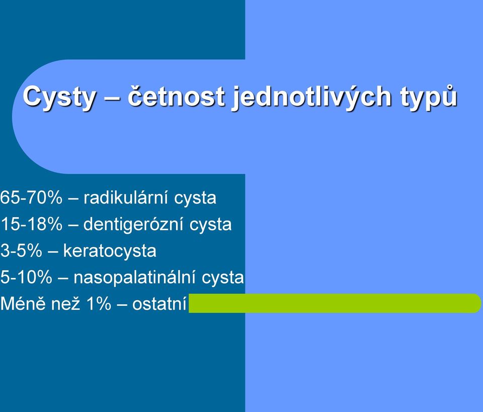 dentigerózní cysta 3-5% keratocysta