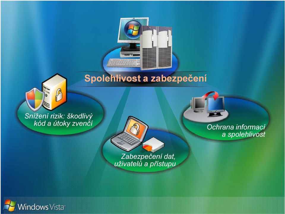 Ochrana informací a spolehlivost