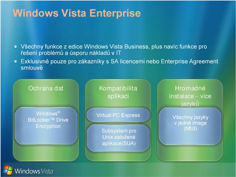 smlouvě Ochrana dat Windows BitLocker Drive Encryption Kompatibilita aplikací Virtual PC Express