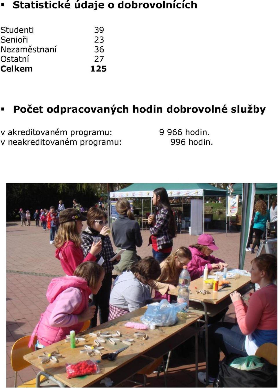 odpracovaných hodin dobrovolné služby v akreditovaném