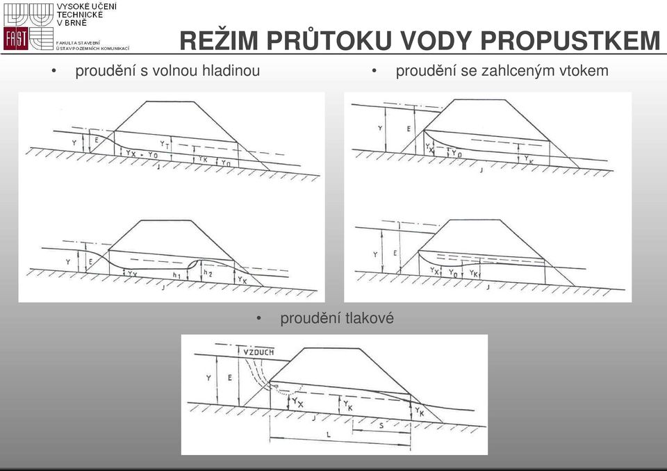 volnou hladinou proudění