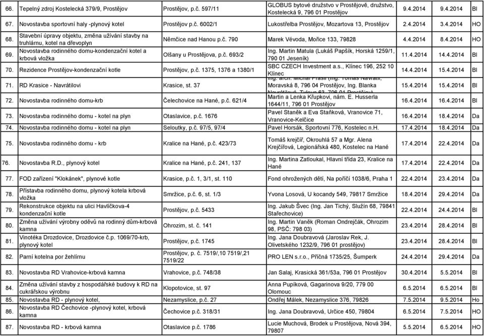 Novostavba rodinného domu-kondenzační kotel a Ing. Martin Matula (Lukáš Papšík, Horská 1259/1, Olšany u a, p.č. 693/2 krbová vložka 790 01 Jeseník) 11.4.2014 14.4.2014 Bl 70.