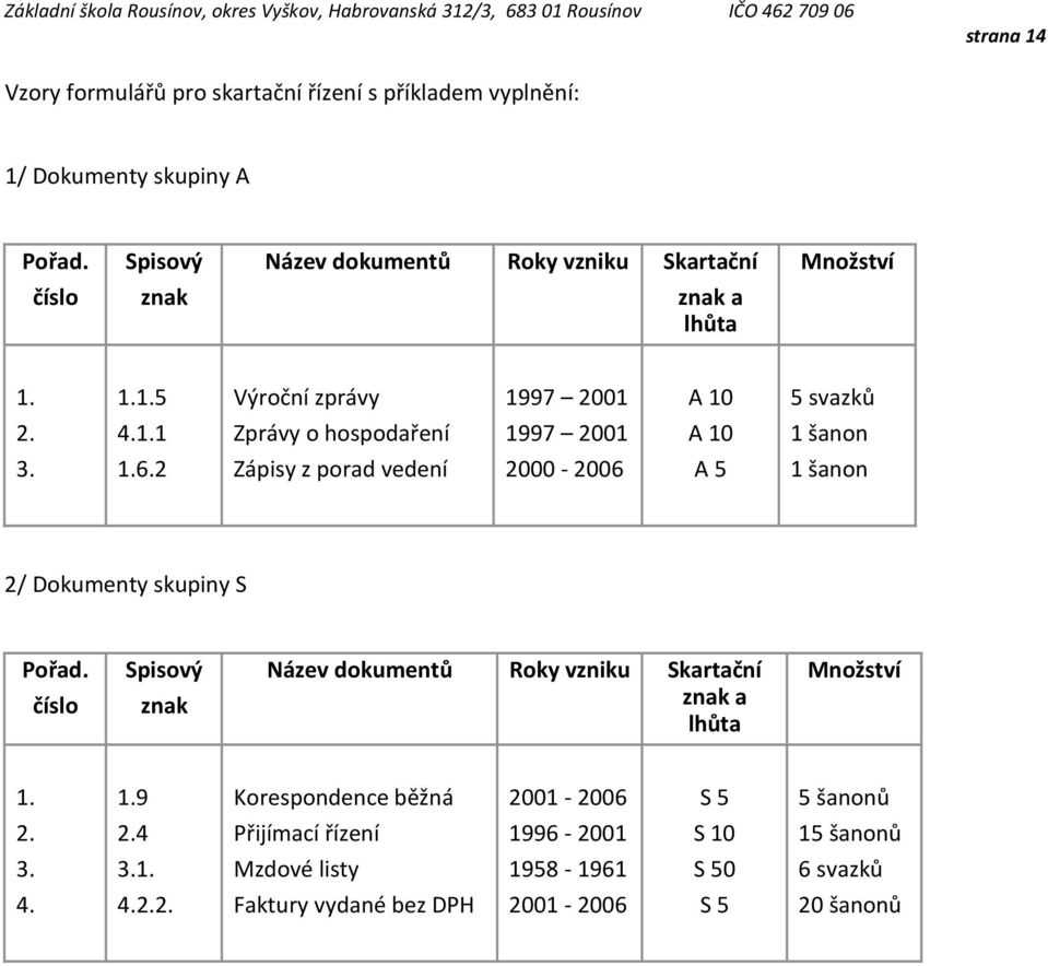 1.6.2 Zápisy z porad vedení 2000-2006 A 5 1 šanon 2/ Dokumenty skupiny S Pořad. číslo Spisový znak Název dokumentů Roky vzniku Skartační znak a lhůta Množství 1.