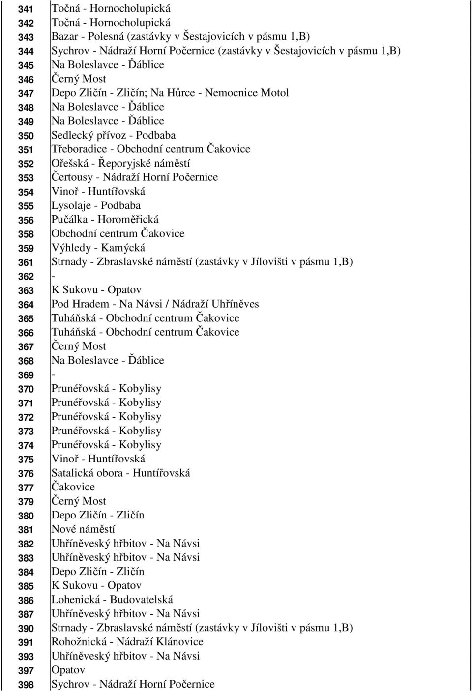 Obchodní centrum Čakovice 352 Ořešská - Řeporyjské náměstí 353 Čertousy - Nádraží Horní Počernice 354 Vinoř - Huntířovská 355 Lysolaje - Podbaba 356 Pučálka - Horoměřická 358 Obchodní centrum