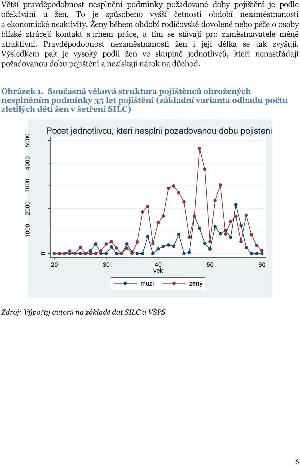 Ženy během období rodičovské dovolené nebo péče o osoby blízké ztrácejí kontakt s trhem práce, a tím se stávají pro zaměstnavatele méně atraktivní.