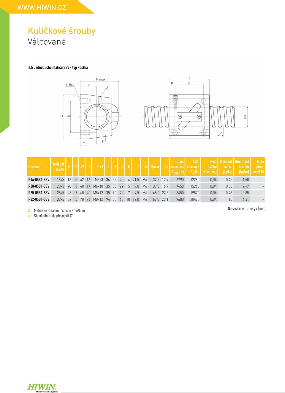 R20-05B1-SSV 20x5 20 5 48 17 M6x10 35 35 22 5 9,0 M6 39,0 16,9 7450 15260 0,04 0,53 2,47 - R25-05B1-SSV 25x5 25 5 60 20 M8x12 35 40 22 7 9,5 M6 45,0 22,3 8450 19870 0,04 0,98